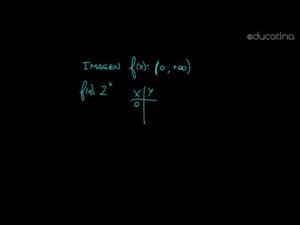Función exponencial (parte 1)