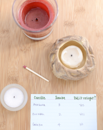 Relighting a Candle - Without Using the Wick!