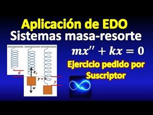 Aplicación de EDO: Sistema masa resorte vertical, usando transformada de Laplace