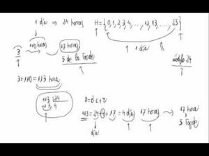 Aritmética modular - Resto división con calculadora