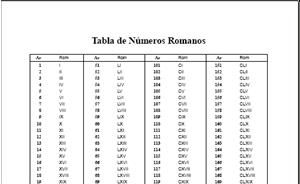 Tabla de Números Romanos (neoparaiso.com)