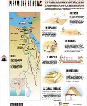 Las pirámides egipcias (elmundo.es)