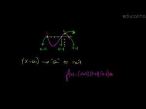 Análisis de gráficos de funciones polinómicas I