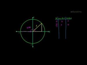 Funciones trigonométricas I