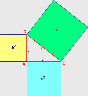 Teorema de Pitágoras - Triángulos Rectángulos