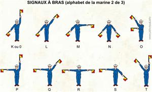 Signaux à bras (2) (Dictionnaire Visuel)