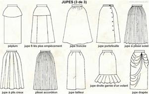 Jupe 3 (Dictionnaire Visuel)