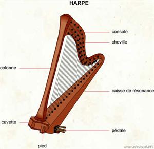 Harpe (Dictionnaire Visuel)