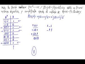 Simplificación de una función booleana (Continuación)
