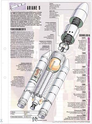 Ariane 5. Láminas de El Mundo