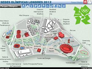 Sedes de los Juegos Olímpicos de Londres 2012