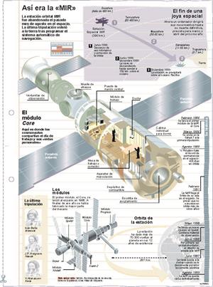 Estación Espacial MIR. Láminas de El Mundo