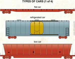 Types of cars (1 of 4)  (Visual Dictionary)