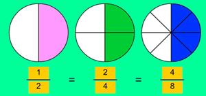 Cómo saber si dos fracciones son equivalentes