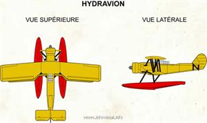 Hydravion (Dictionnaire Visuel)