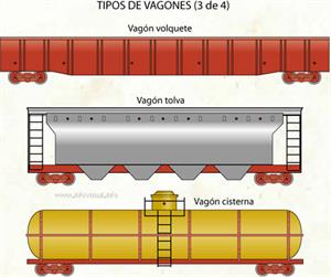 Tipos de vagones 3 (Diccionario visual)