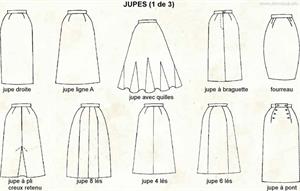 Jupes (Dictionnaire Visuel)