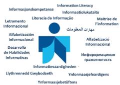 Una definición corta, una larga y dos mapas conceptuales de Alfabetización Informacional