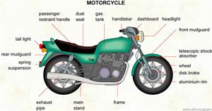 Motorcycle  (Visual Dictionary)