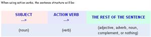 Action Verbs and Linking Verbs (gallaudet.edu)