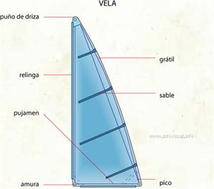 Vela (Diccionario visual)