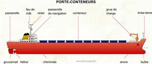 Porte-conteneur (Dictionnaire Visuel)