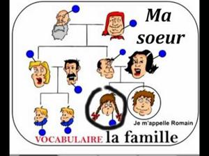 La famille, francés para principiantes