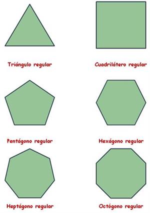 Los polígonos regulares
