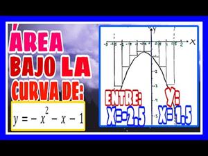 Área bajo la curva de una función bajo el eje "x"