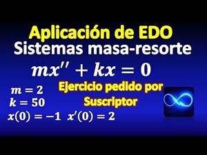 Aplicación de EDO: Sistema masa resorte, ejercicio resuelto, periodo, frecuencia, amplitud