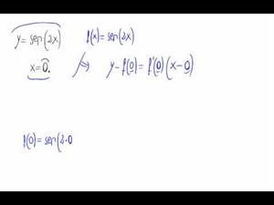 Recta tangente a una función en un punto