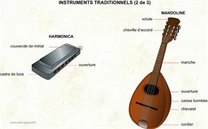 Instruments traditionnels (2 de 3) (Dictionnaire Visuel)