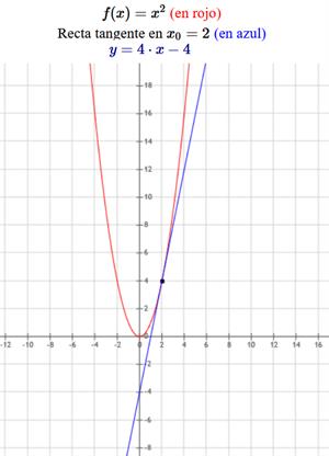 Calculadora de ecuación recta tangente a una curva