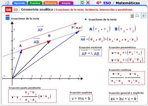 Ecuaciones de la recta. Incidencia, intersección y paralelismo. Matemáticas para 4º de Secundaria