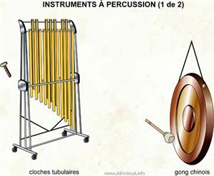 Instruments à percussion 1 (Dictionnaire Visuel)