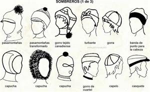 Sombreros (Diccionario visual)