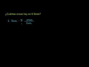 Conversión entre libras y onzas (Khan Academy Español)
