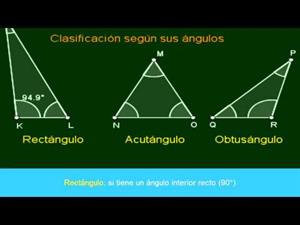 Clasificación de los triángulos según sus lados y sus ángulos