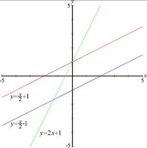 Ejercicios de Matemáticas: funciones y ecuaciones (thatquiz.org)