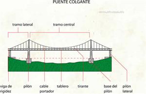 Puente colgante (Diccionario visual)