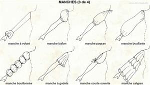 Manches 3 (Dictionnaire Visuel)