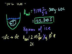 Ejercicio de Termodinámica - Enfriar agua hasta 0ºC (Khan Academy Español)