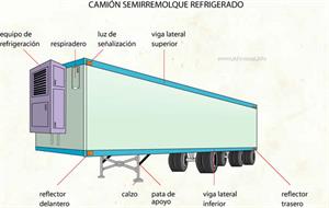 Camión semirremolque refrigerado (Diccionario visual)