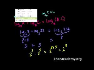 Propiedades de los Logaritmos (Khan Academy Español)