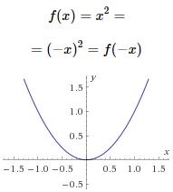 Paridad de funciones (función par y función impar)
