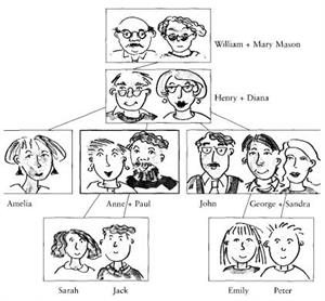 Vocabulary: The family tree (inglestotal)
