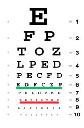 Long Distance Short Distance Eyesight