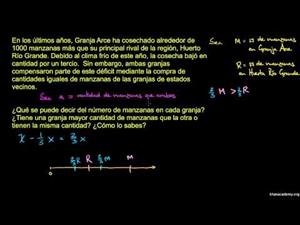 Interpretando desigualdades (Khan Academy Español)
