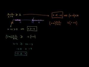 Desigualdades racionales 2 (Khan Academy Español)
