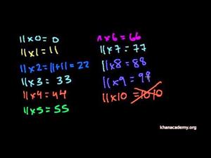 Tablas de Multiplicar del 10 al 12 (Khan Academy Español)
